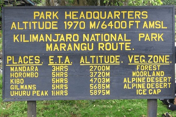 6 Days Mt Kilimanjaro Trekking Marangu Route
